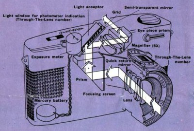 OlympusPenFTcutaway.jpg