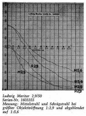 Меритар 2.9 50мм.jpg