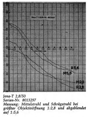 тессар 2.8 50мм.jpg