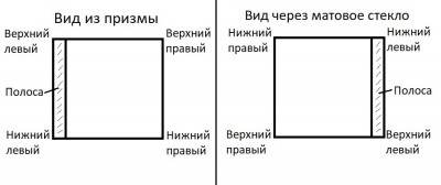 Схема изображения Призма и Матовое стекло Киев 60.jpg