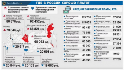 Screenshot 2025-08-06 at 23-11-29 Средняя зарплата в россии смотрите и скачивайте изображения — Яндекс Картинки.png